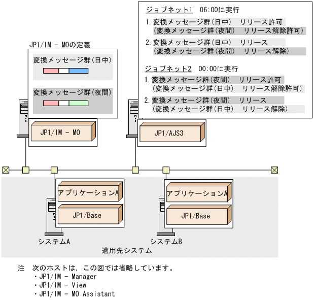 [}f[^]