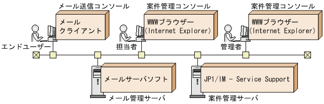 [図データ]