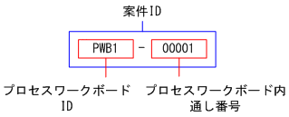 [図データ]