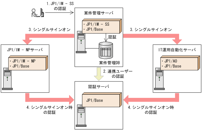[図データ]