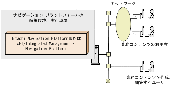 [図データ]