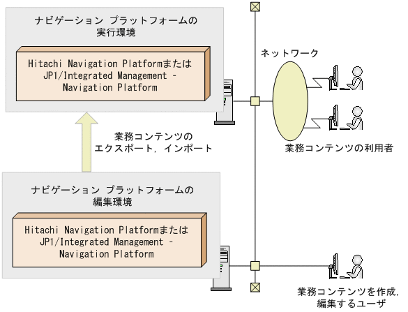 [図データ]