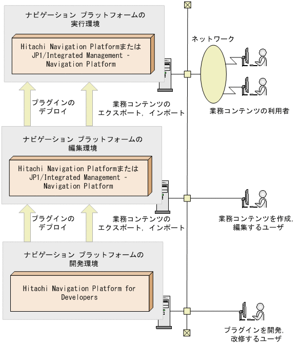 [図データ]