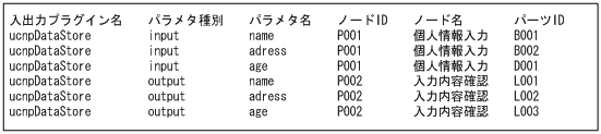 [図データ]