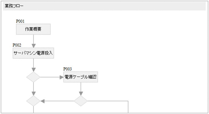 [図データ]