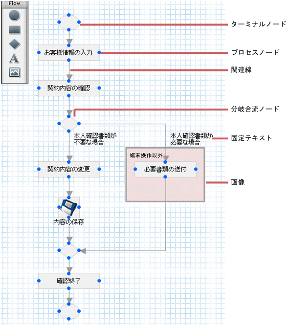 [図データ]