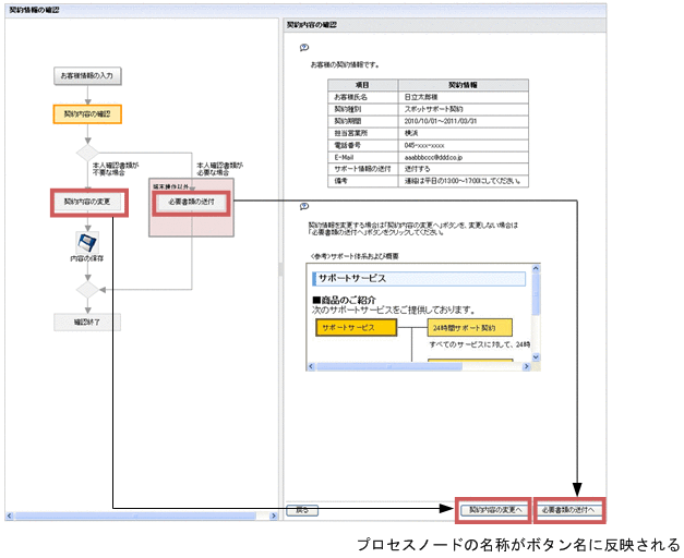 [図データ]