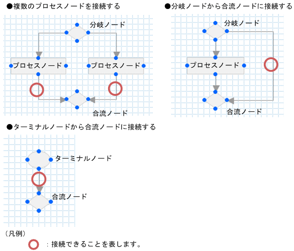 [図データ]