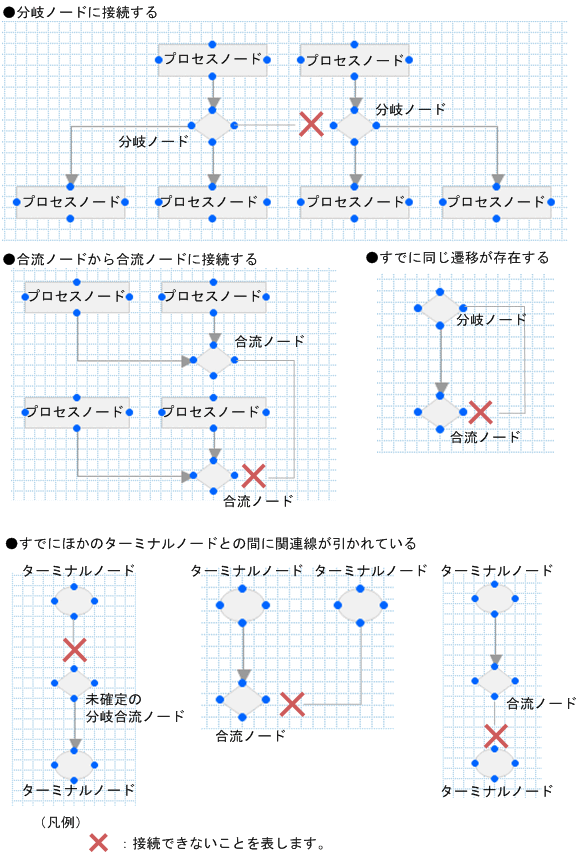 [図データ]