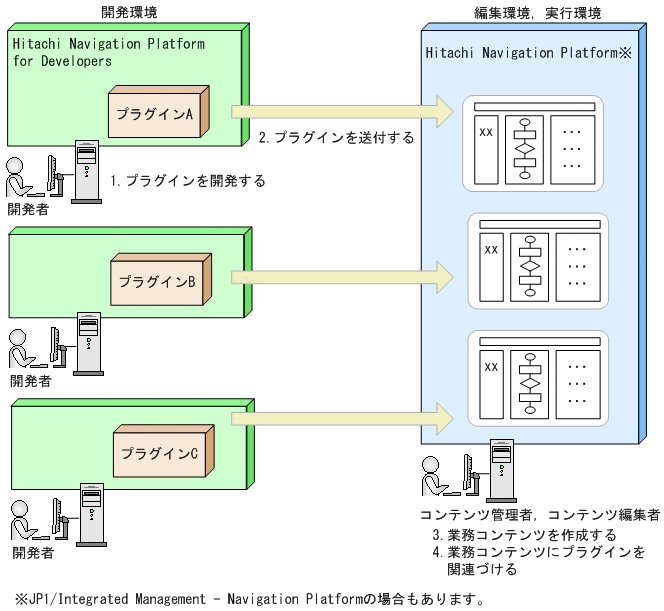 [図データ]