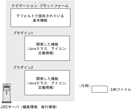 [図データ]