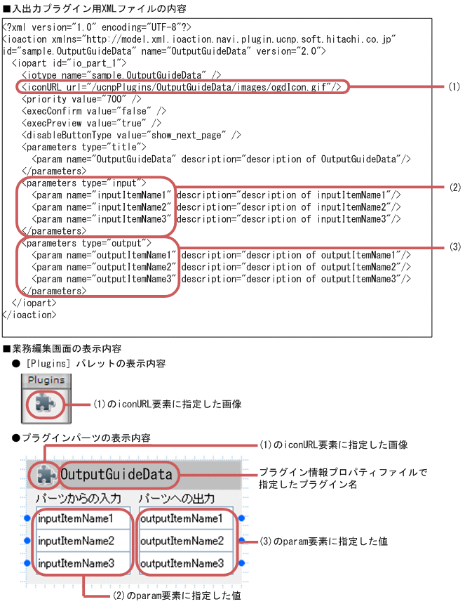 [図データ]