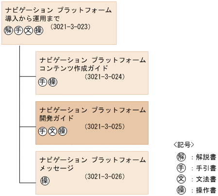 [図データ]