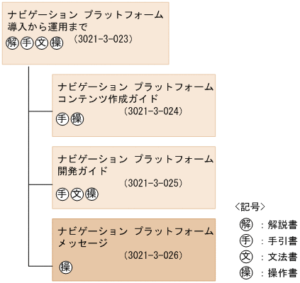 [図データ]