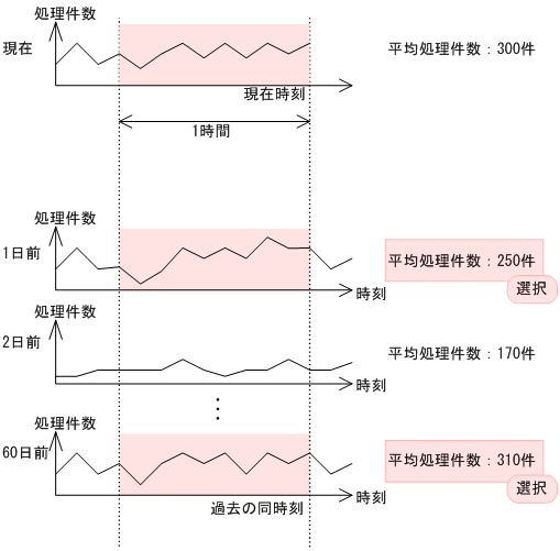 [図データ]