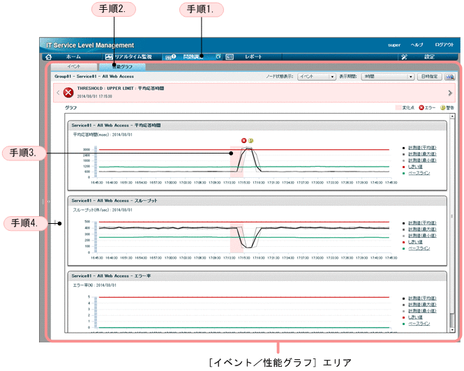 [図データ]