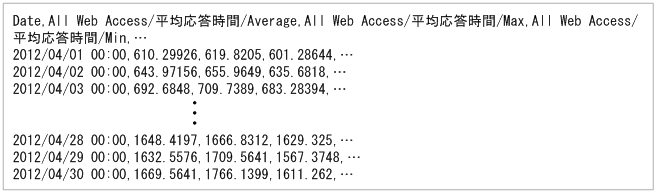 [図データ]