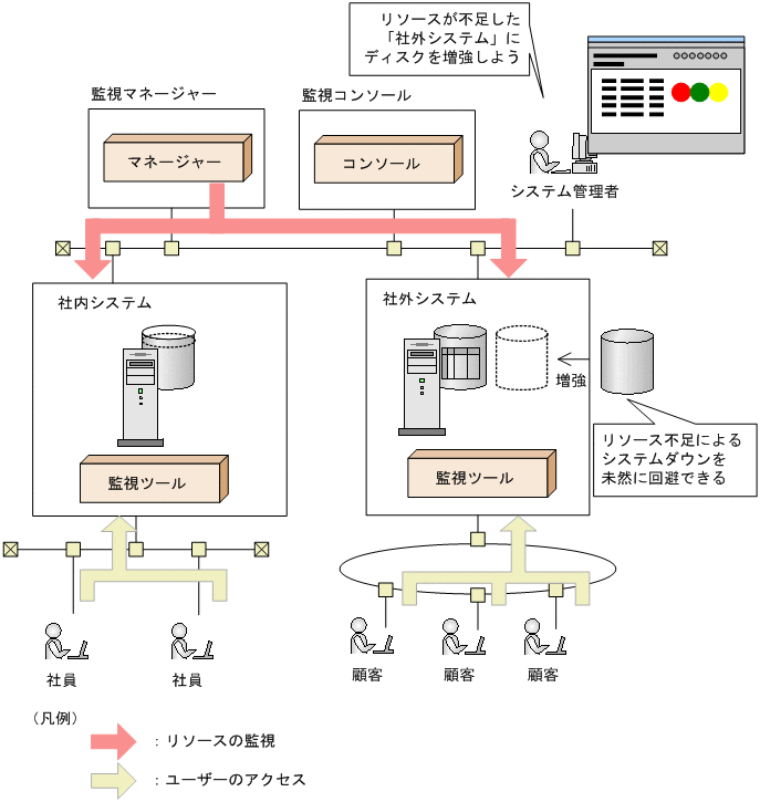 [図データ]