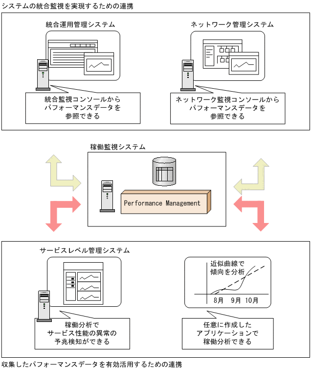 [図データ]