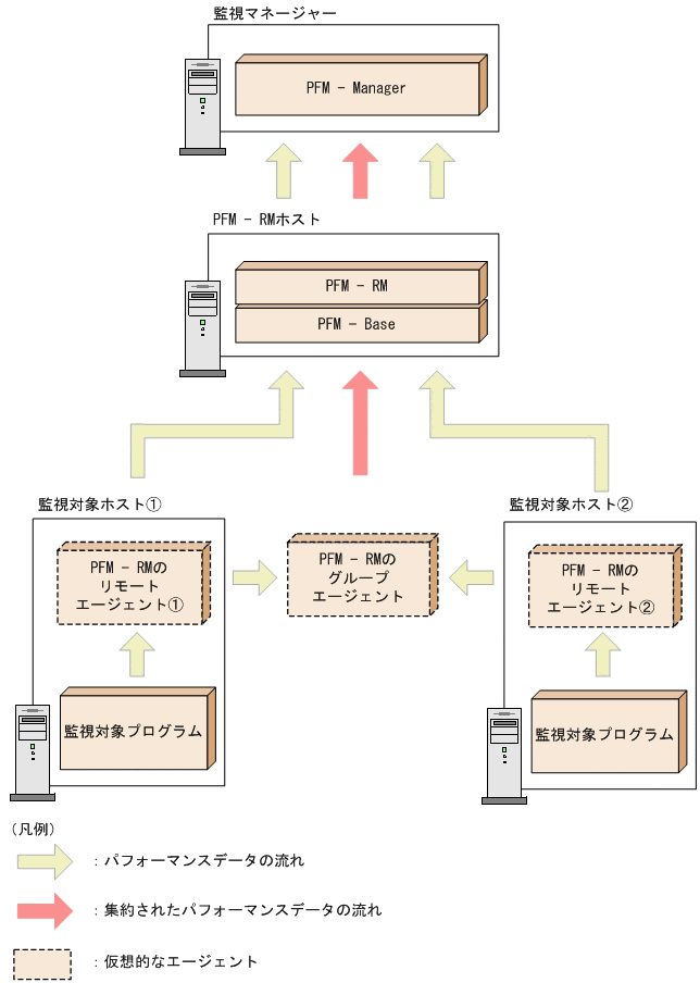 [図データ]