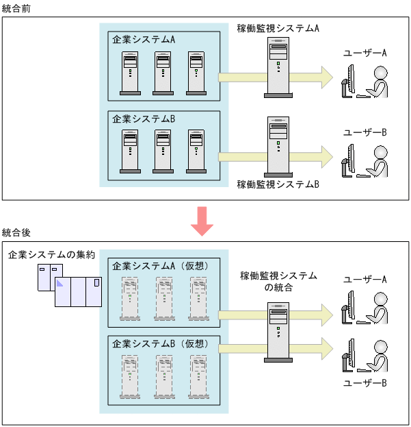 [図データ]