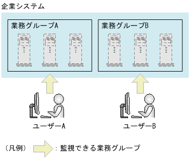 [図データ]