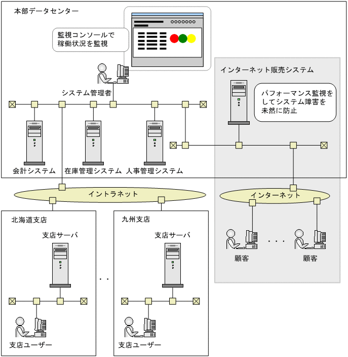 [図データ]