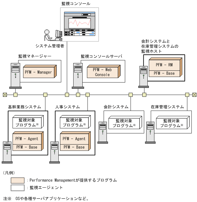 [図データ]