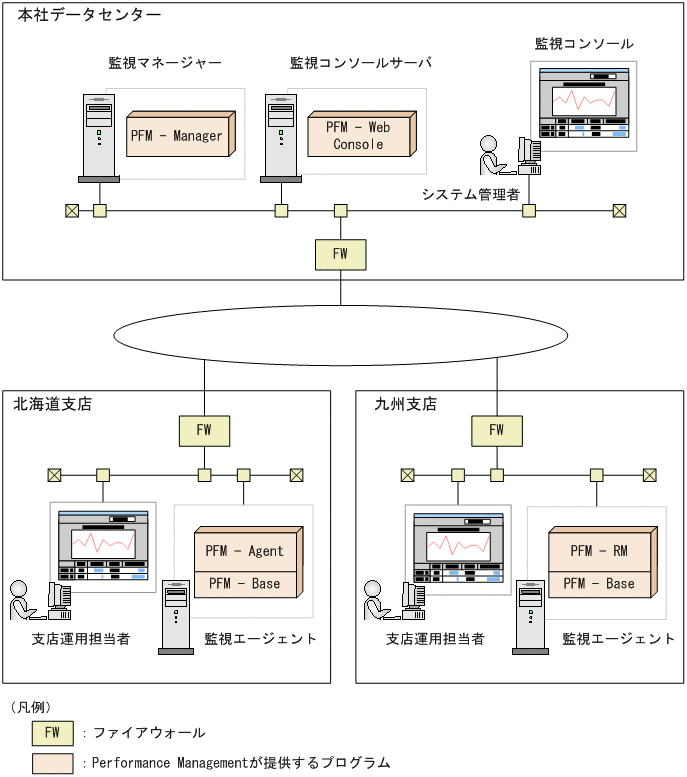 [図データ]