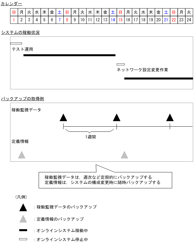 [図データ]