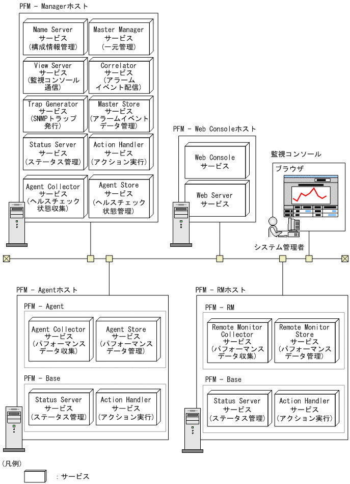 [図データ]