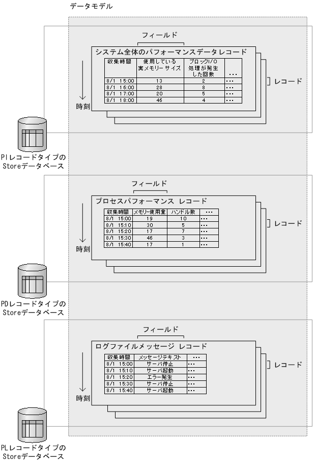 [図データ]