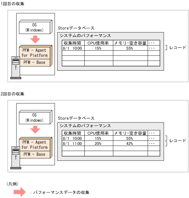 [図データ]