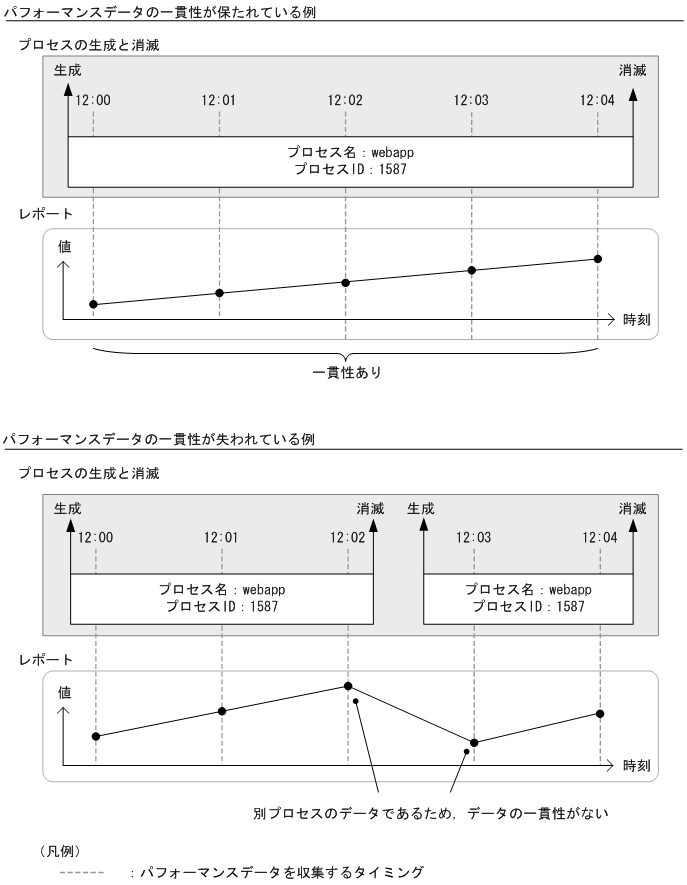 [図データ]