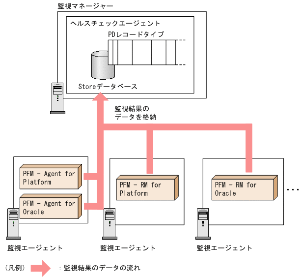 [図データ]