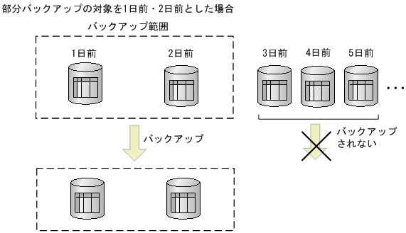 [図データ]