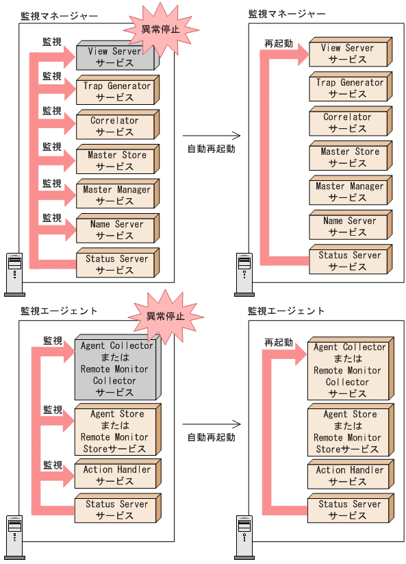 [図データ]