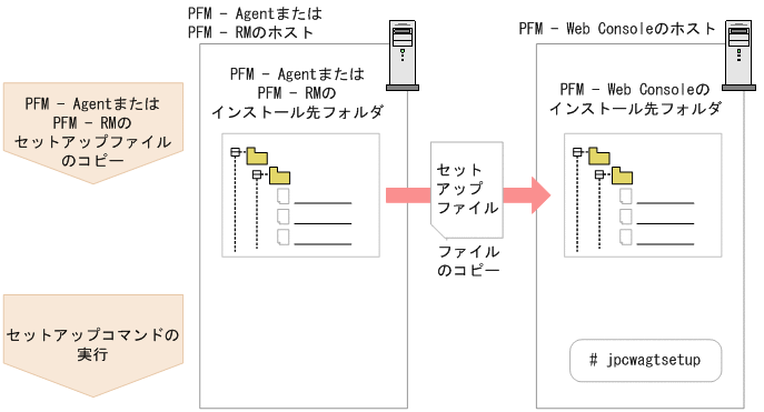 [図データ]