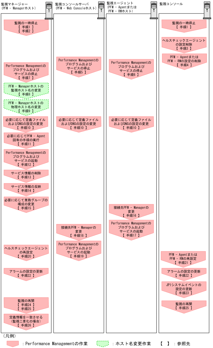 [図データ]