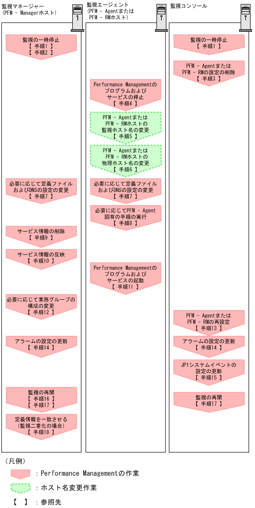 [図データ]