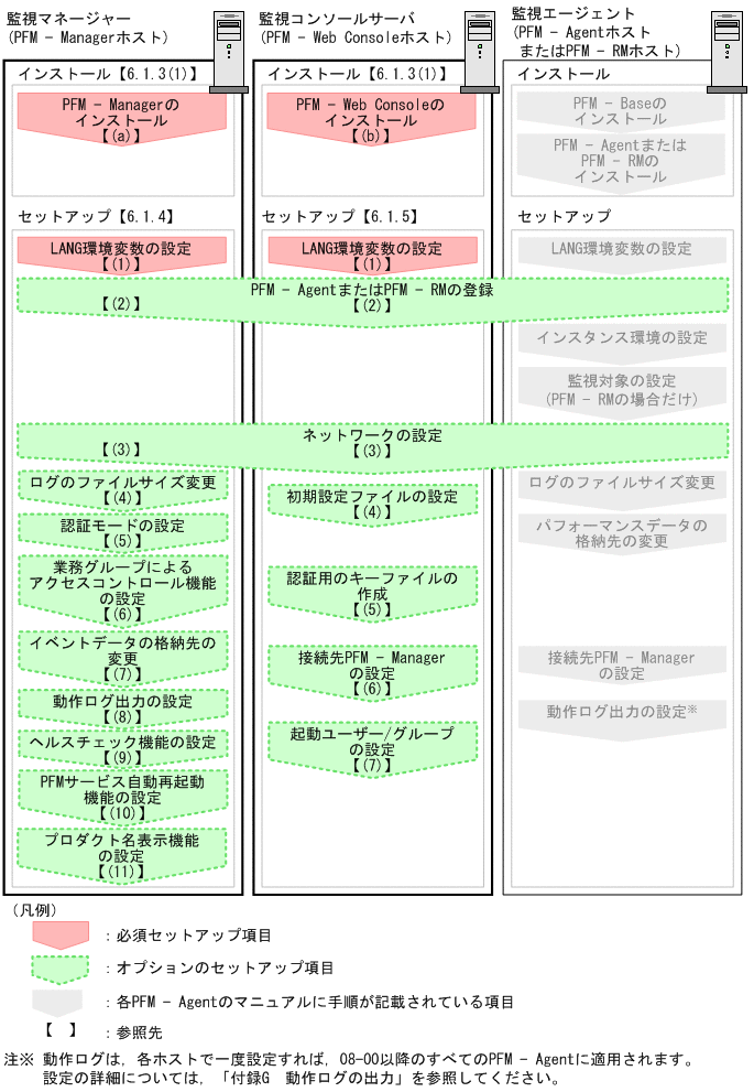 [図データ]