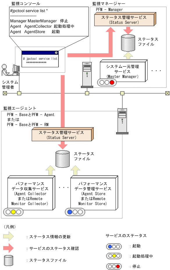 [図データ]