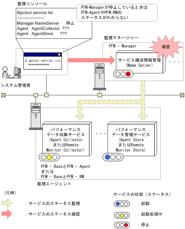 [図データ]