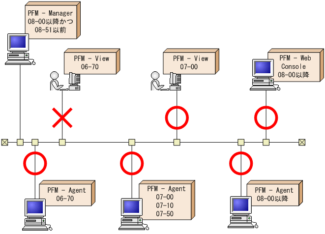 [図データ]