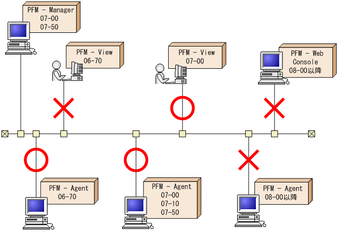 [図データ]