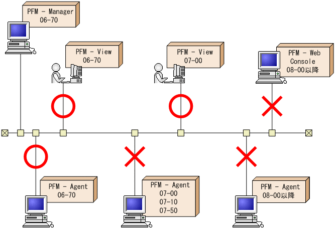 [図データ]