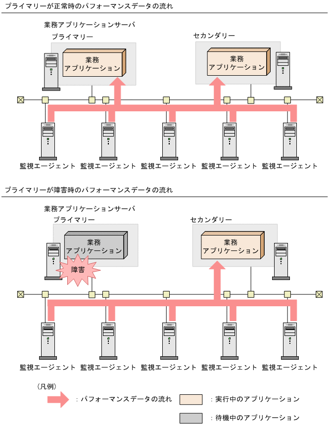 [図データ]