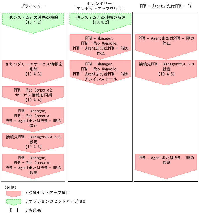 [図データ]