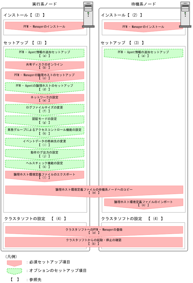 [図データ]