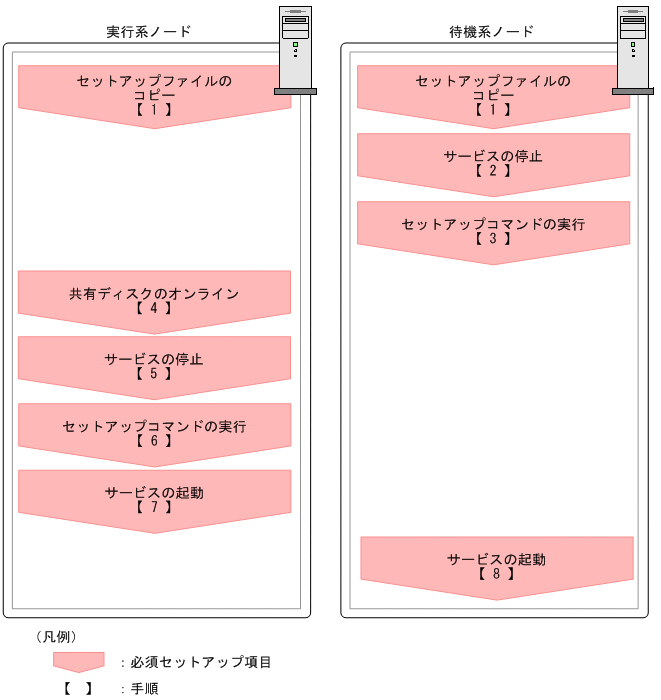 [図データ]